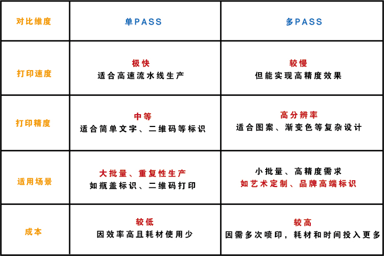 單PASS還是多PASS？揭秘噴碼機技術背后的硬核較量！