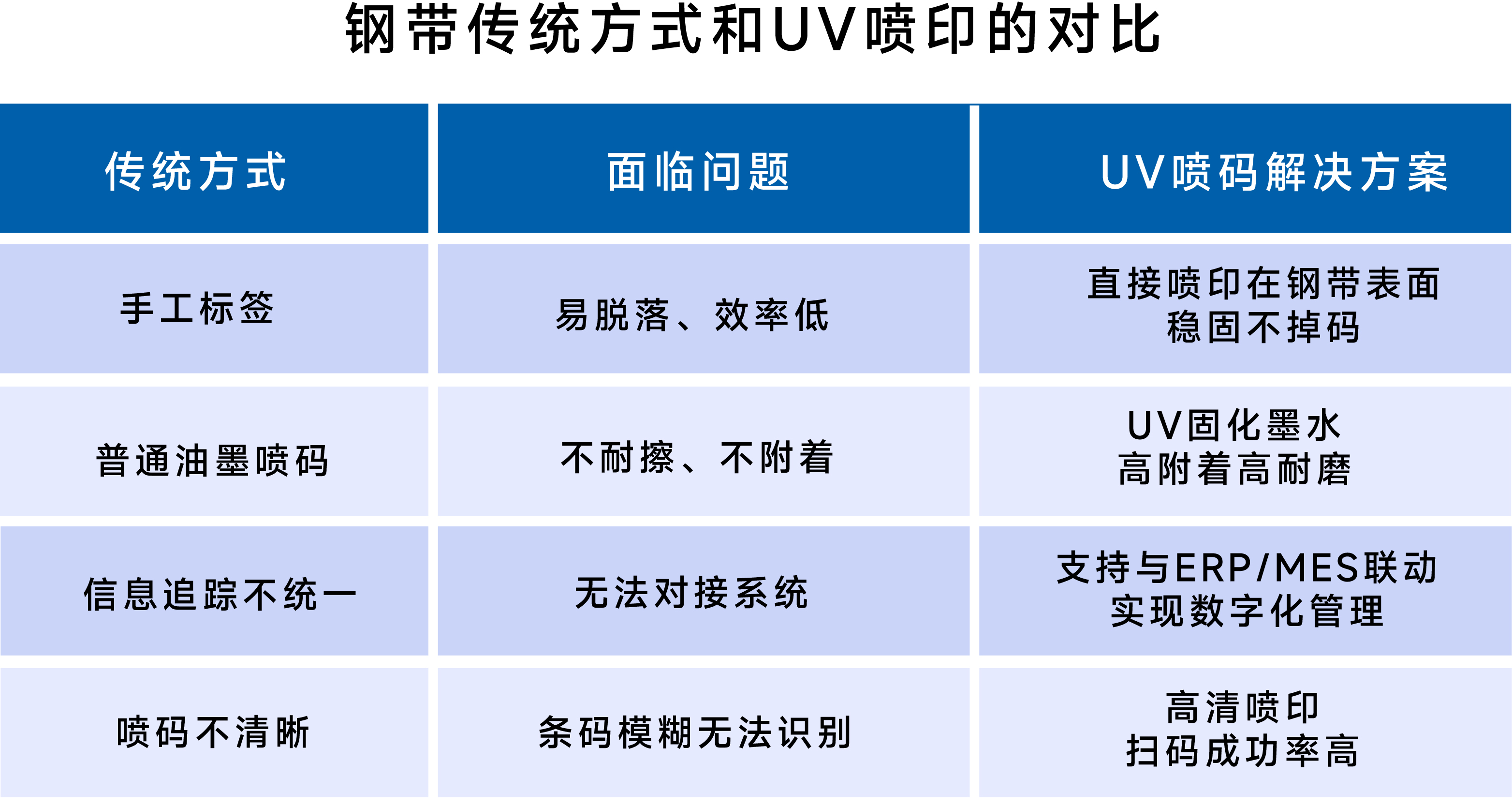 鋼帶也能噴碼？一臺UV噴碼機高效解決